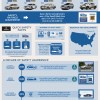 Acura Safety Leadership Infographic