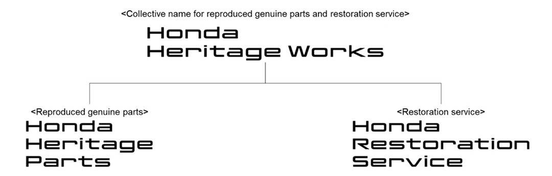 Honda Heritage Works